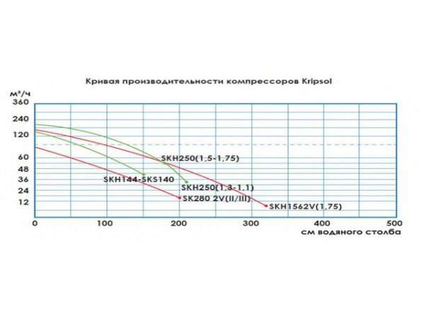 компрессор Kripsol SKH 251Т1.В