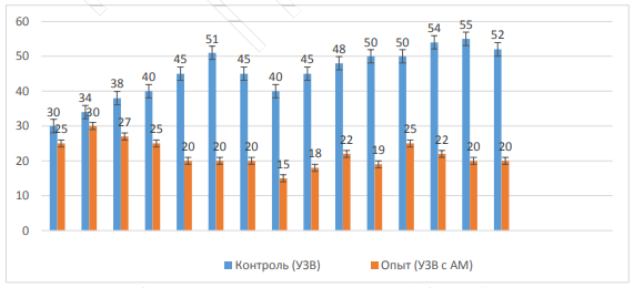 нитриты аквапоника